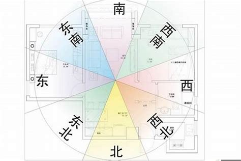 房子風水坐東朝西|房屋方向風水指南：探索8大黃金方位朝向優缺點，找出適合您的。